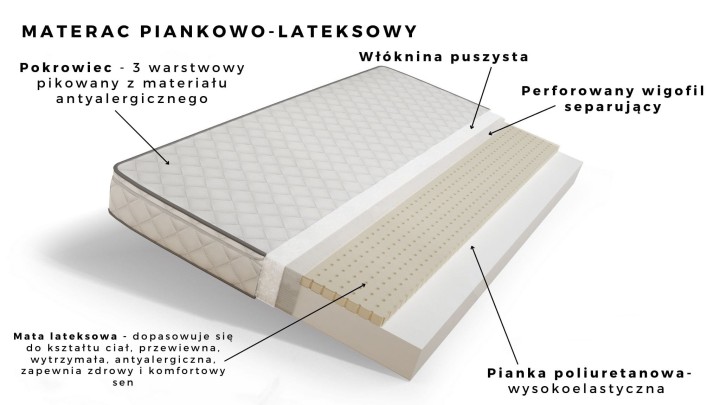 Materac piankowo-lateksowy do białego łóżka młodzieżowego Classic