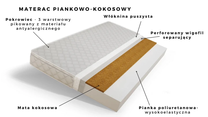 materac kokos-pianka