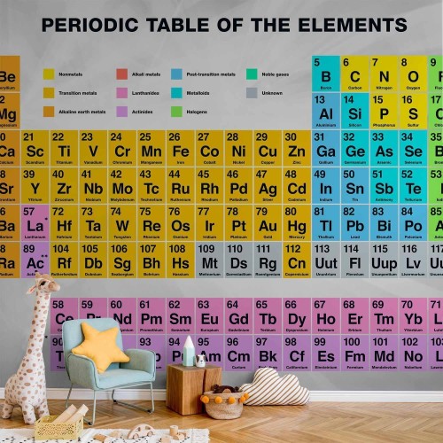 Fototapeta - Periodic Table of the Elements