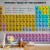 Fototapeta - Periodic Table of the Elements