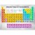 Fototapeta - Periodic Table of the Elements
